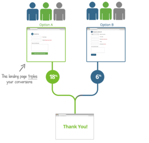 Conversion Rate Optimization - VenusappSolutions